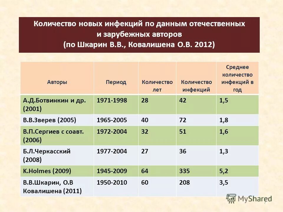 Мероприятия в инфекционном очаге менингококковой инфекции. Менингококковая инфекция кар. Сколько инфекции. Инфекции передающиеся половым путем список. Ротавирус этапы болезни.
