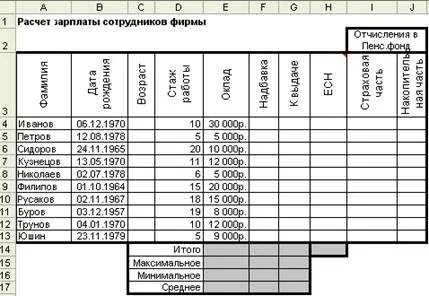 Расчет заработной платы персоналу