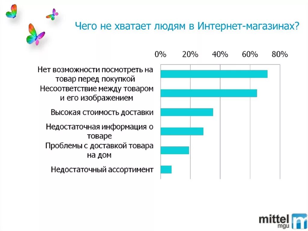 Не хватает данных. Чего не хватает людям. чего не хватает в обществе. чего не хватает современному человеку. чего не хватает людям в современном мире.
