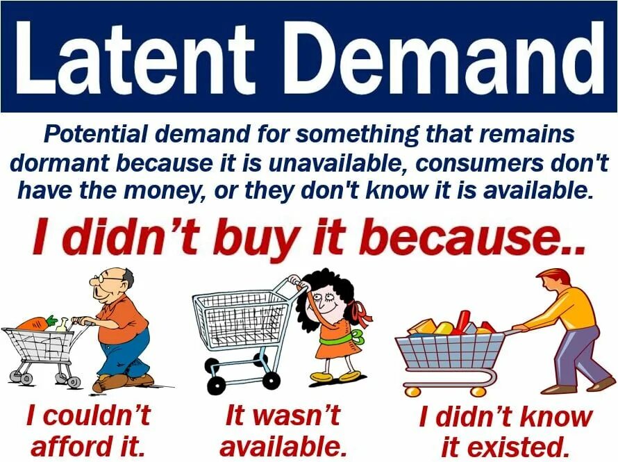 Demand meaning. Latent. Meaning latent. Market demand.