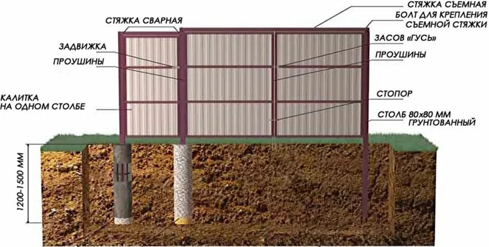 На какую глубину надо. Как установить столбы под ворота и калитку. Бутование столбов забора схема. Схема установки столбов для забора. Схема установки столбов для ворот и калитки.