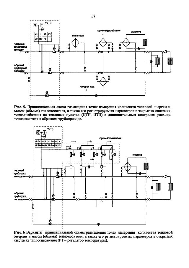 Коммерческий учет тепловой энергии сур-97. Методика учета тепловой энергии. Коммерческий учет тепловой энергии схема. Принципиальная схему размещения точек измерения тепловой энергии. Коммерческий учет тепловой энергии теплоносителя методика