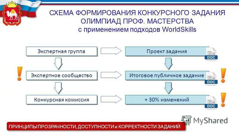 В каком конкурсном задании