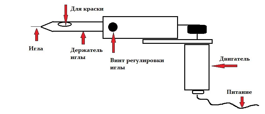 Домашняя тату машинка. Схема самодельной тату машинки. Самодельная роторная тату машинка. Как сделать тату машинку. Как сделать тату машинку в домашних условиях.