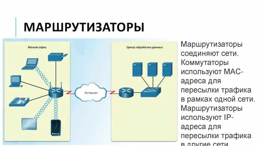 Организация сеть сроки. Общие принципы конфигурирования коммутаторов. Виртуализация СХД маршрутизаторов коммутаторов перенос в облако. Выполнять конфигурирование сетей доступа. Слайды про сетевые и Межсетевые коммуникации.