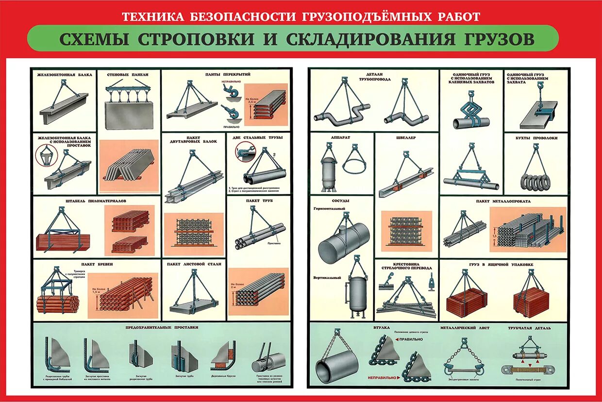 Для проверки надежности строповки груза необходимо. Схемы строповки и складирования грузов. Схемы строповки грузов плакаты. Строповка и складирование грузов плакаты. Плакат Строповка грузов.