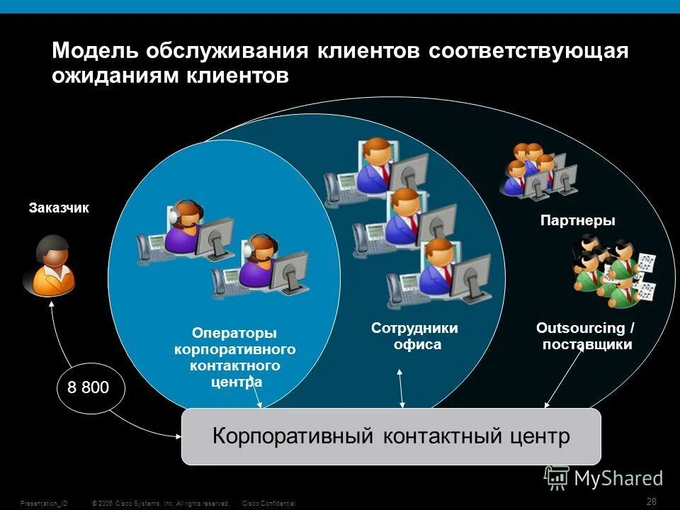 модели обслуживания облачных сервисов. модель сервиса. выберите модели обслуживания. модель paas. сервисная модель.