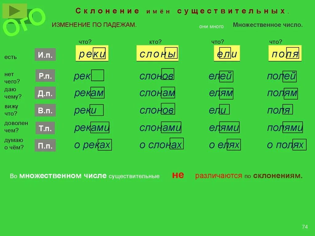 Падеж во множественном числе существительных определяется. Падежи множественное число. они по падежам. вопросы падежей в множественном числе.