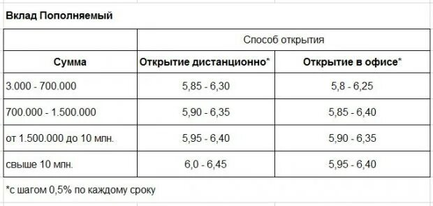 Ставки по вкладам в Россельхозбанке для пенсионеров. Процентные ставки по вкладам в Россельхозбанке для пенсионеров. Вклады Россельхозбанка. Процентная ставка по вкладам в Россельхозбанке для пенсионеров.