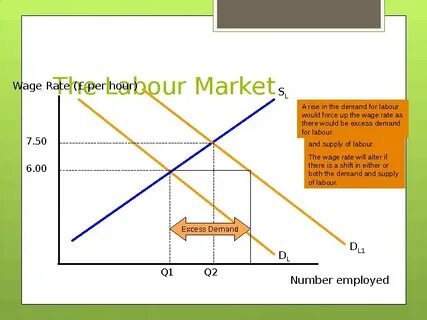 Market demand
