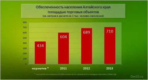 Алтайский край численность населения 2010