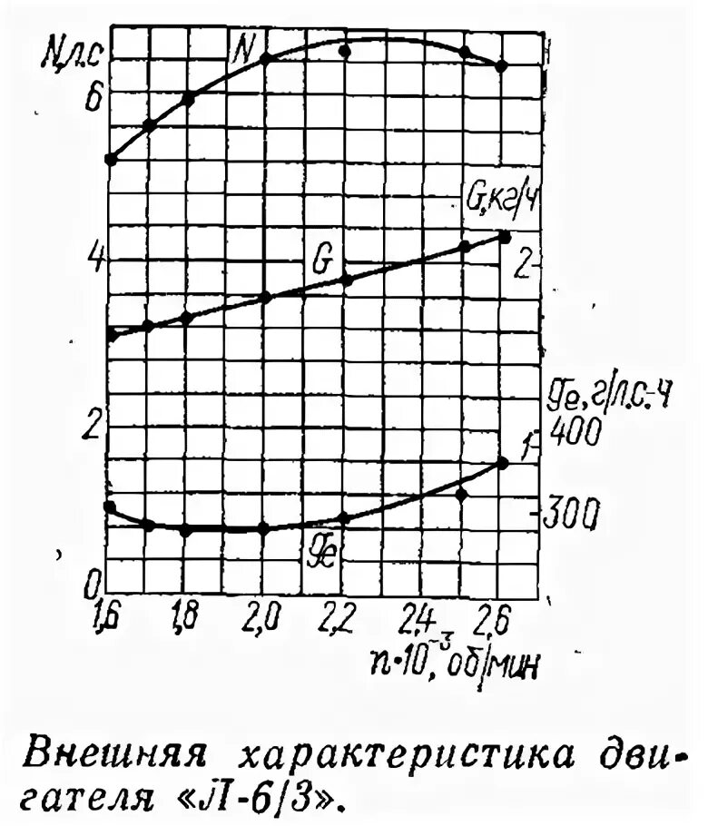 технические характеристики двигателя фольксваген 5. двигатель см 557 технические характеристики. технические характеристики двигателя 9л. фольксваген поло двигатель 1,4 технические характеристики. с мотоблока.