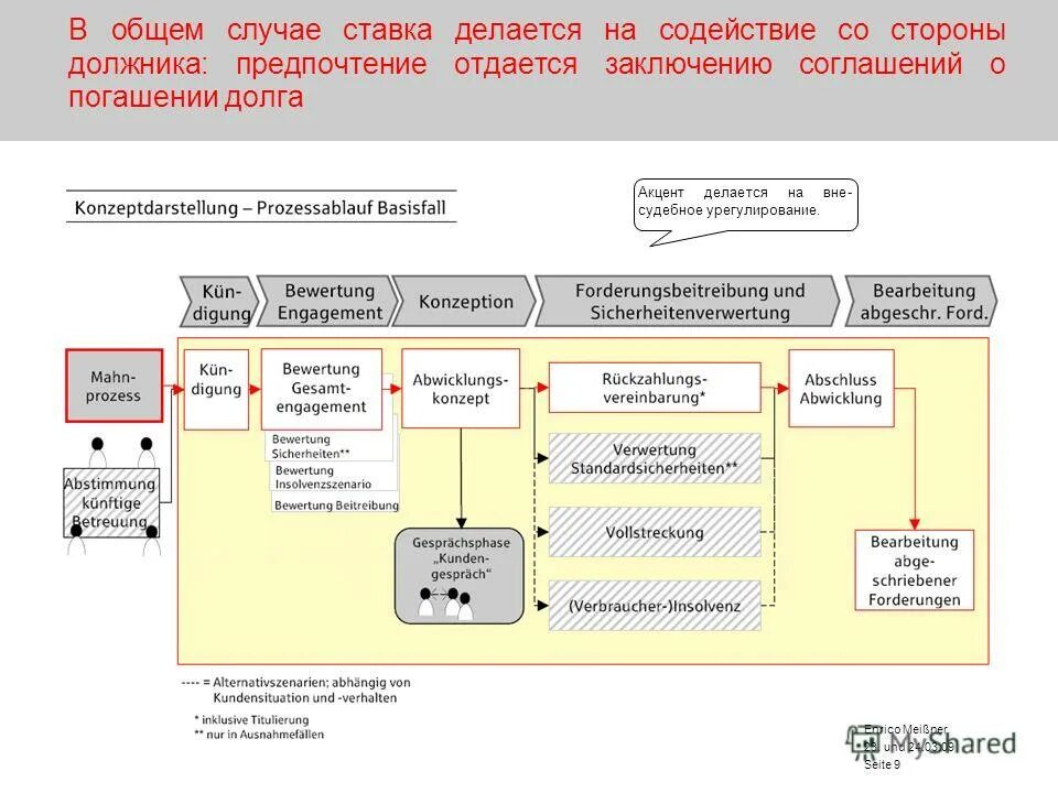 В общем случае согласно