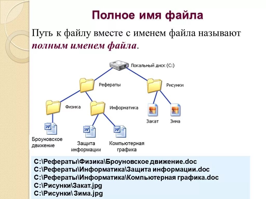 Как составить полное имя. Файловая система информатика 8 класс. файловые системы и названия файлов. путь к файлу. полное имя файла.