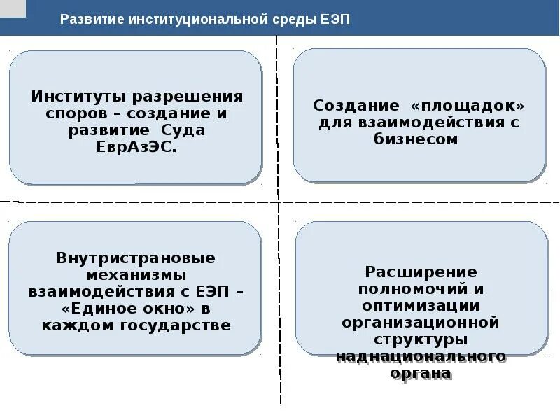 Единое экономическое пространство (ЕЭП).презентация. Национальный институт разрешения споров. Алгоритм разрешения экономических споров стран СНГ.