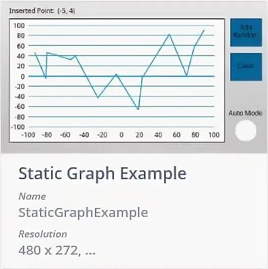State graphs