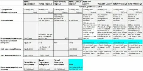 Ета без абонентской платы