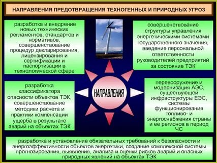 Способы воздействия угроз на объекты