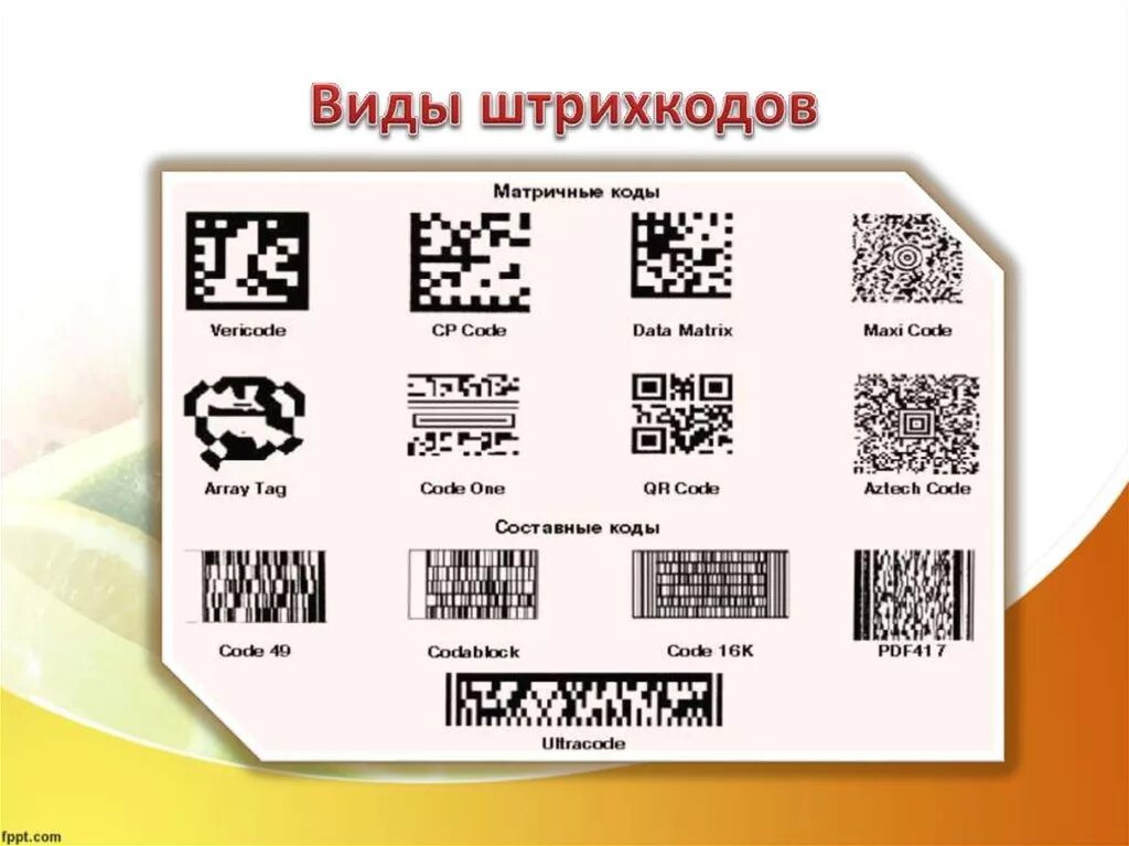 Типы кодов штрихкодов. Типы QR кодов. Типы штрихового кода. QR-код Штрихкоды. Духи по qr коду