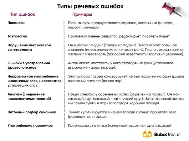Употребление слова более