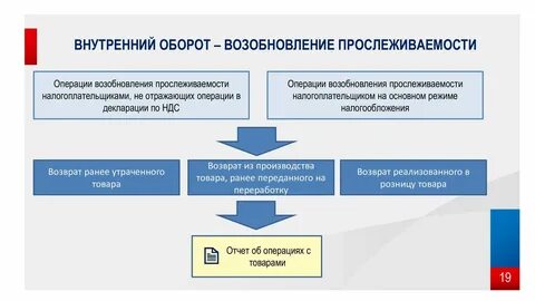 Национальная система прослеживаемости