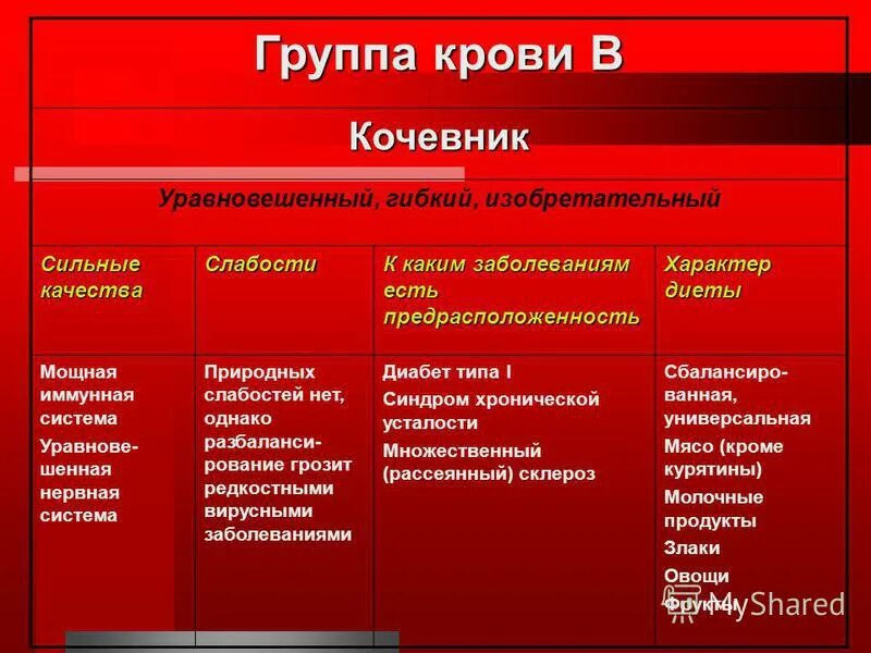 2 группа крови процент. Первая группа крови охотники. Группы крови кочевники. Группы крови земледельцы. Первая группа крови мясоеды.