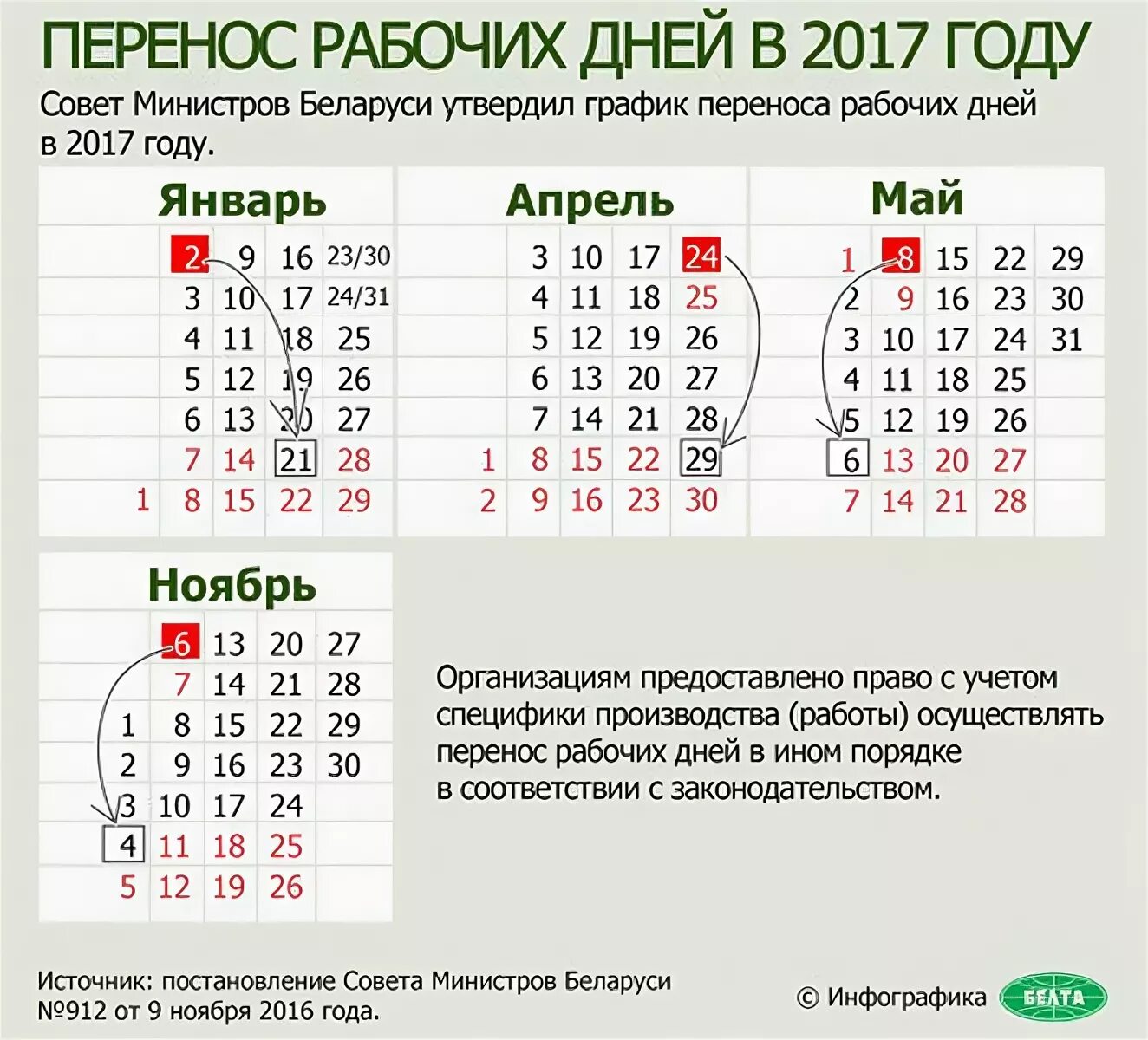 Новогодние выходные в беларуси 2020. Перенос выходных дней. Перенос праздничных дней. Январь 2016 рабочие дни. Праздничные дни в белоруссии.