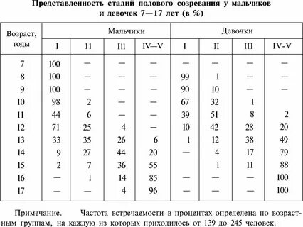 Пубертат у мальчиков что это такое