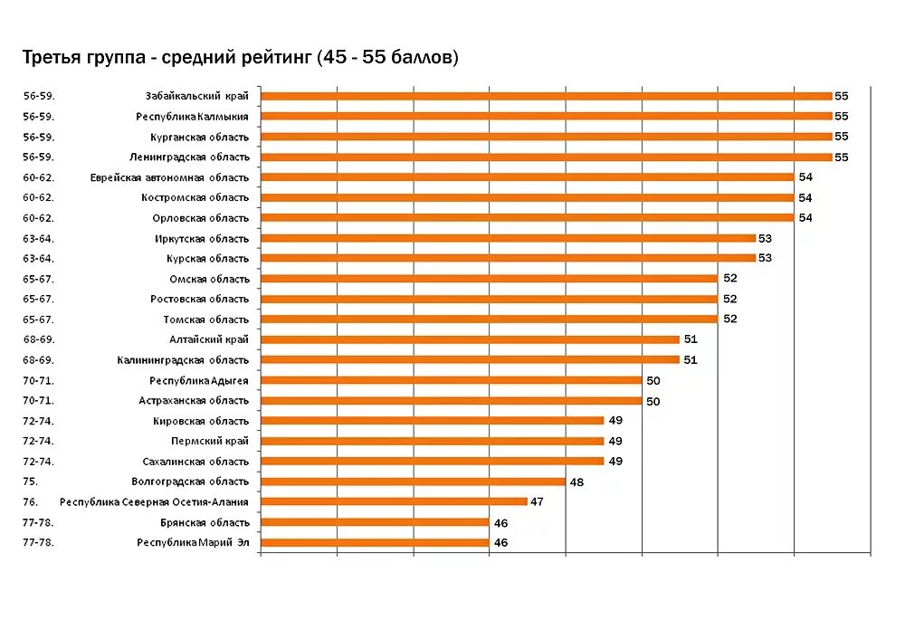 Россия заняла по уровню жизни. Социальный рейтинг. Показатели социального благополучия. Уровень жизни в России по регионам. +10 Социальный рейтинг.