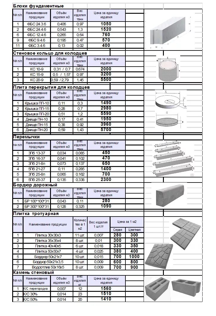 Размер прайса. Фундаментные блоки 150 50 50 вес. Расценки железобетонных изделий. Таблица железобетонных изделий. Расценки на ж/б фундаментный блоков.