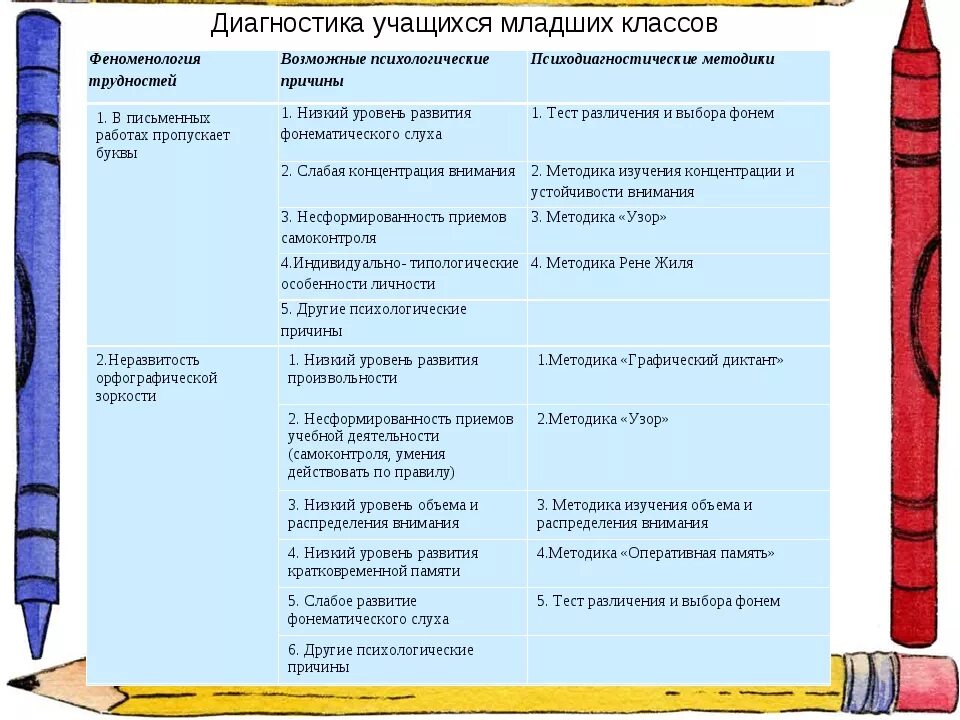 Диагностика студентов методики. Диагностика учащихся. Диагностика воспитанника. Анализ письменной работы учащегося младших классов. Презентация диагностика школьников.