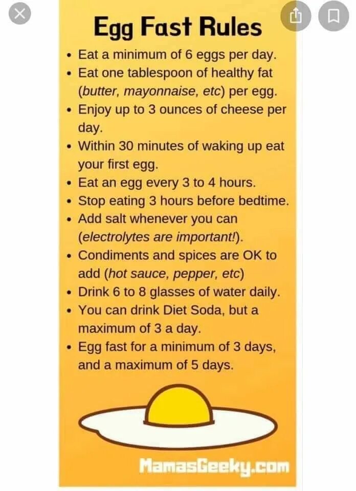 Правила fast. Egg Diet. Fast - fast правило. Fast rules
