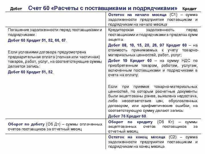 Структура счета 60 расчеты с поставщиками и подрядчиками. Схема счета 60 расчеты с поставщиками и подрядчиками. Характеристика счета 60. Счет 60 задолженность перед поставщиком.