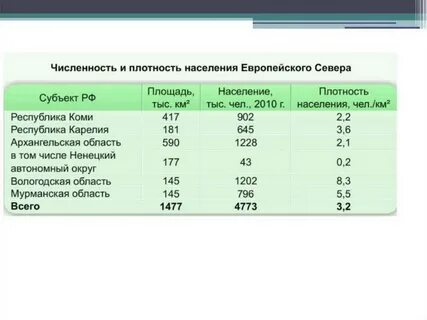 Крупнейший по численности город европейского севера