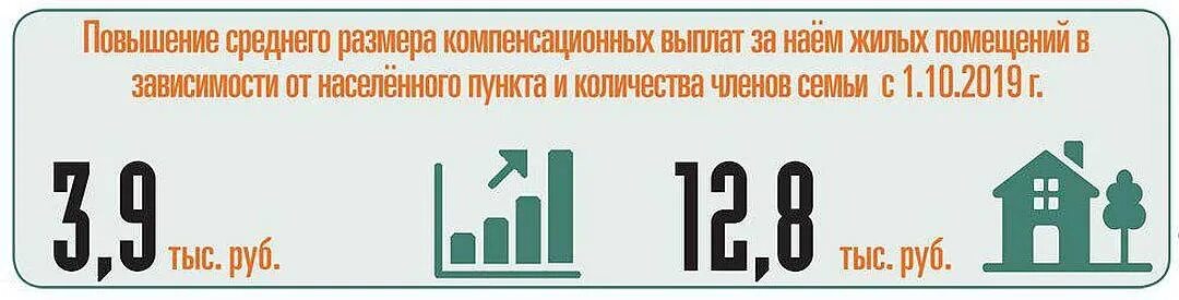 Выплаты военным за поднаем жилья. Поднаем жилья военнослужащим в 2023 году компенсация. Размер компенсации за поднаём жилого помещения военнослужащих. Денежная компенсация за наем поднаем жилых помещений военнослужащим.