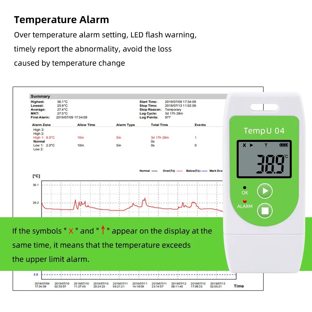 Термологгер Tempu 04. Регистратор temperature data Logger Multi-use. Измерители-Регистраторы температуры LOGTAG пределы измерений. Pdf temperature data Logger. Temp p