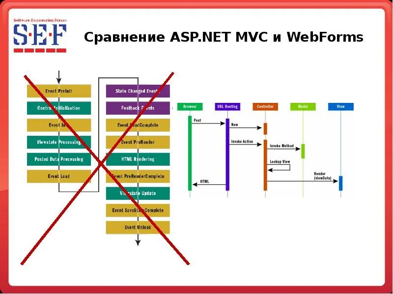 Использование asp net. Asp net mvc. dotnet mvc. asp.net vs. asp.net mvc 5.