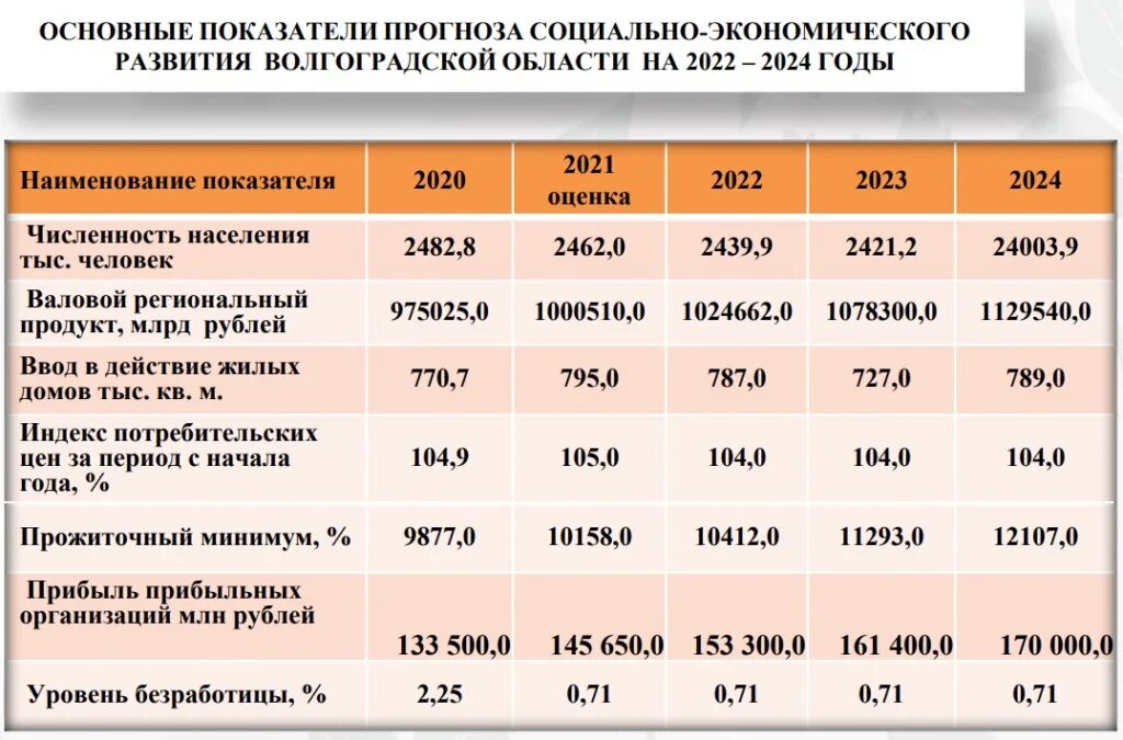 Прожиточный минимум в башкортостане в 2024. Прожиточный минимум на детей 2024 год. Прожиточный минимум в 2024 году в Ростовской области. Прожиточный минимум на ребенка в 2024 году в России. Прожиточный минимум в 2024 году.