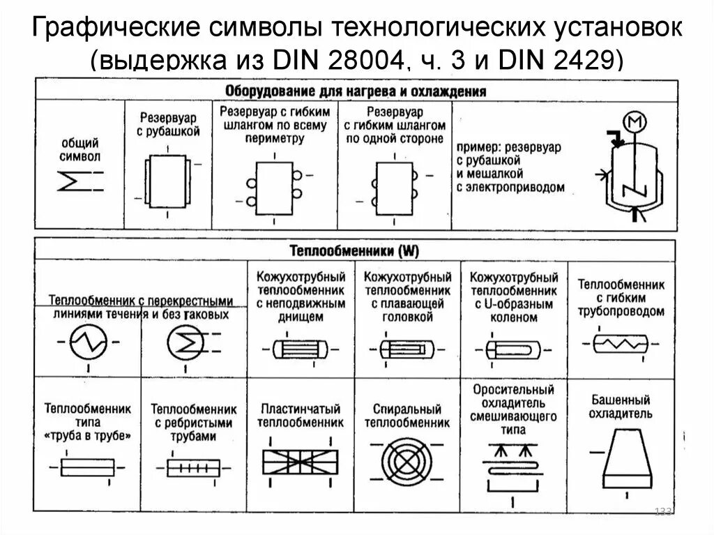 Условные обозначения оборудования на технологических схемах. Обозначение на принципиальной технологической схеме. ГОСТ обозначения технологического оборудования. Обозначения аппаратов на технологической схеме.