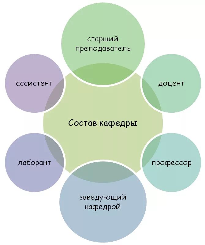 Виды кафедры. Кафедра это пример. Виды кафедр. Какие существуют кафедры. Виды кафедр в вузе.