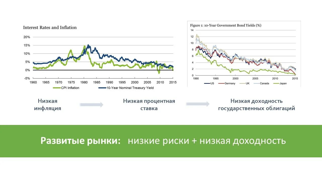 15 процентов доходности. Примеры инвестиций в акции. Преимущества вложения в акции. Инвестирование в акции. Акции инвестиции.