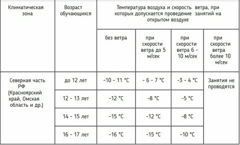 При какой температуре воздух становится насыщенным
