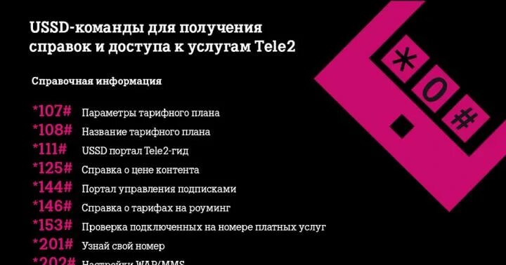 Нужные телефоны теле2. Команды теле2. USSD команды теле2. Полезные номера теле2. Номер телефон справочник теле 2.