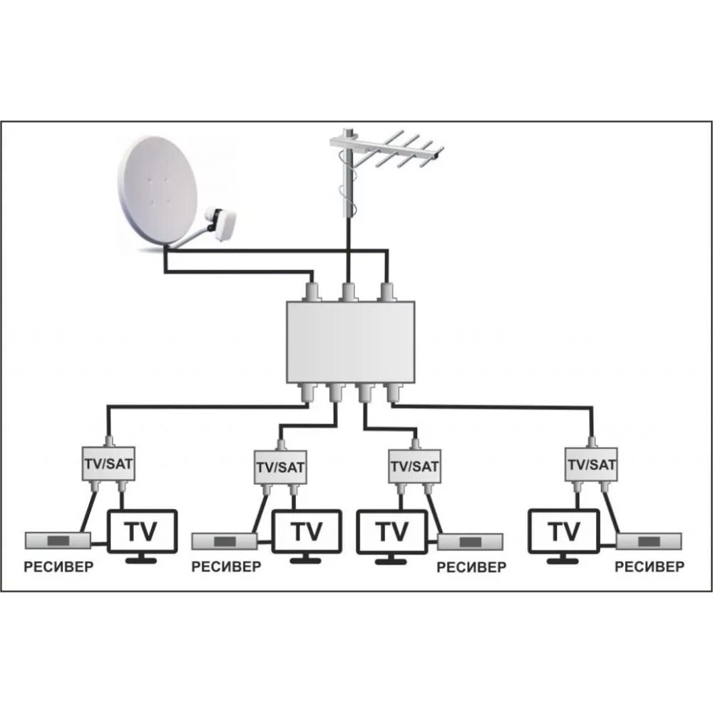 Мультисвитч lans LS 36. Схема мультисвитч для спутникового телевидения. Схема подключения 1 антенны на два телевизора. Схема подключения антенного кабеля на 3 телевизора. Два телевизора от одной антенны