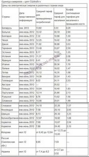 Сколько рублей 1 квт ч