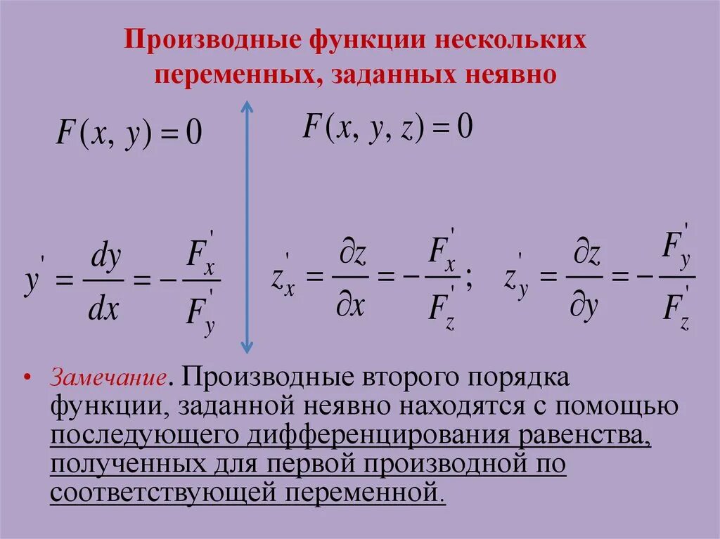 Нахождение заданных функций. Формула дифференцирования неявной функции. Производная неявно заданной функции. Формула частной производной неявной функции. Частная производная неявно заданной функции.