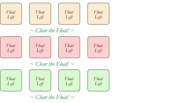 Clear html. Clear css. float css. свойства clear в css. float left.
