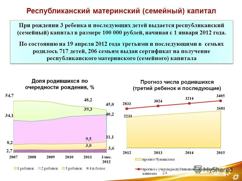 республиканский материнский капитал бурятия. республиканский материнский капитал "семья". республиканский материнский капитал. республиканский материнский капитал "семья". республиканский материнский капитал.