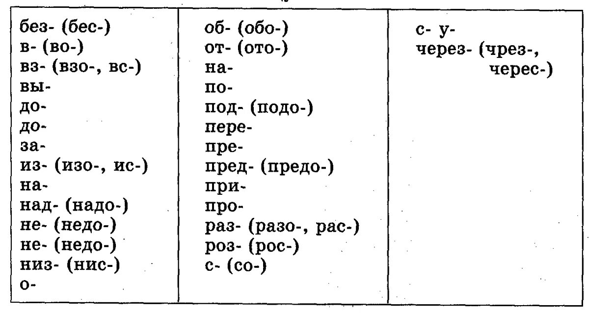 Есть приставка б. Приставки в русском языке таблица 5. Приставки в русском языке начальная школа. Приставки 3 класс русский язык таблица. Приставки в русском языке 4 класс таблица.