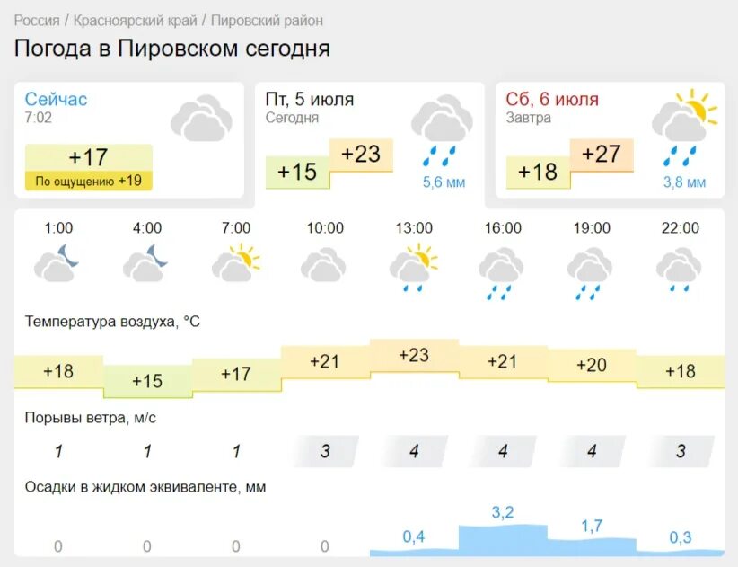 Погода на август 2024 в каменске шахтинском. Погода каменск-шахтинский. Погода каменск-шахтинский. Погода на август 2024 в каменске шахтинском. Погода на завтра каменск уральский свердловская.